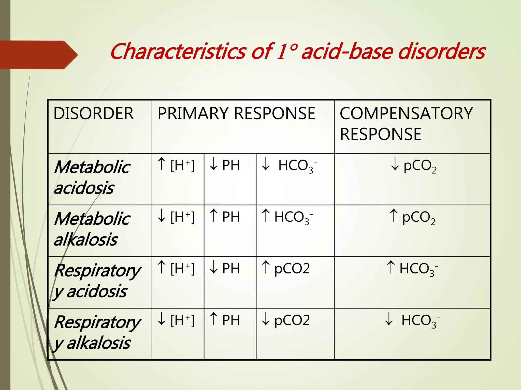 Arterial Blood Gas (ABG) analysis | PPTX