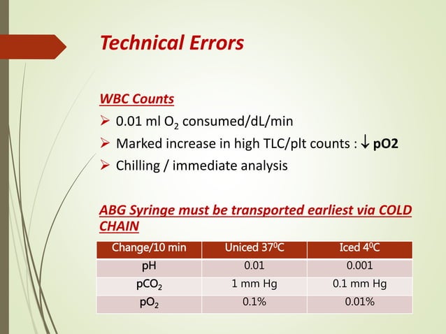 Arterial Blood Gas (ABG) analysis | PPTX