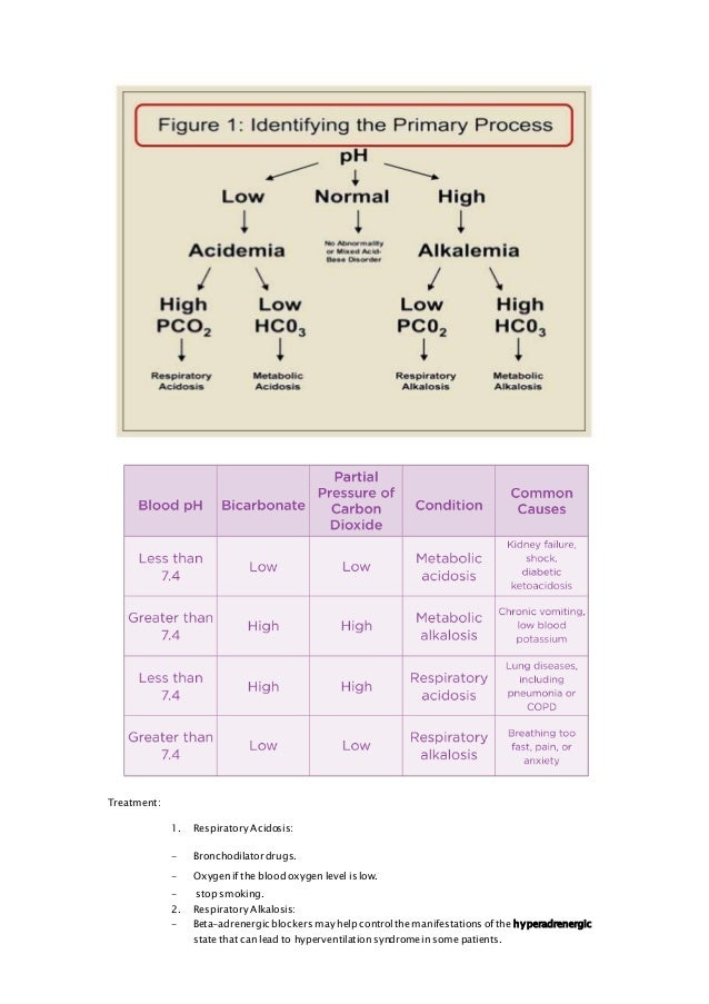arterial blood gas abg electrolyte relationships chart
