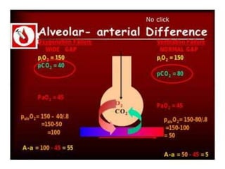 Arterial blood gas analysis | PPTX