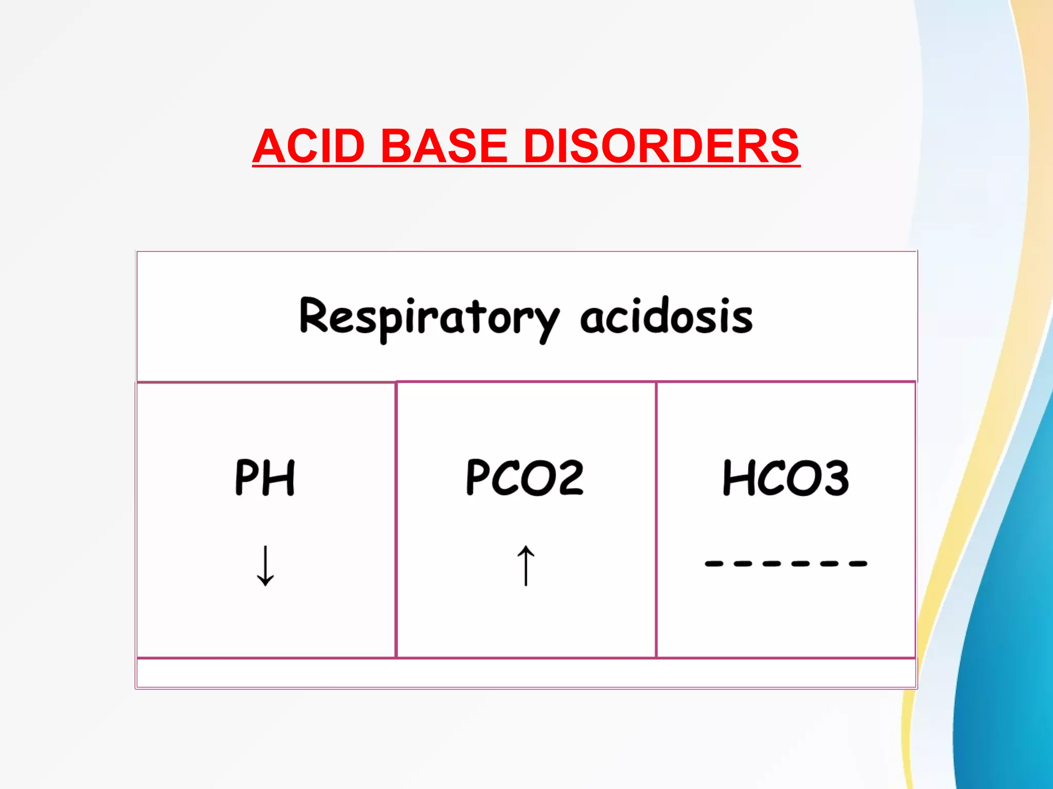 ACID BASE DISORDERS
 