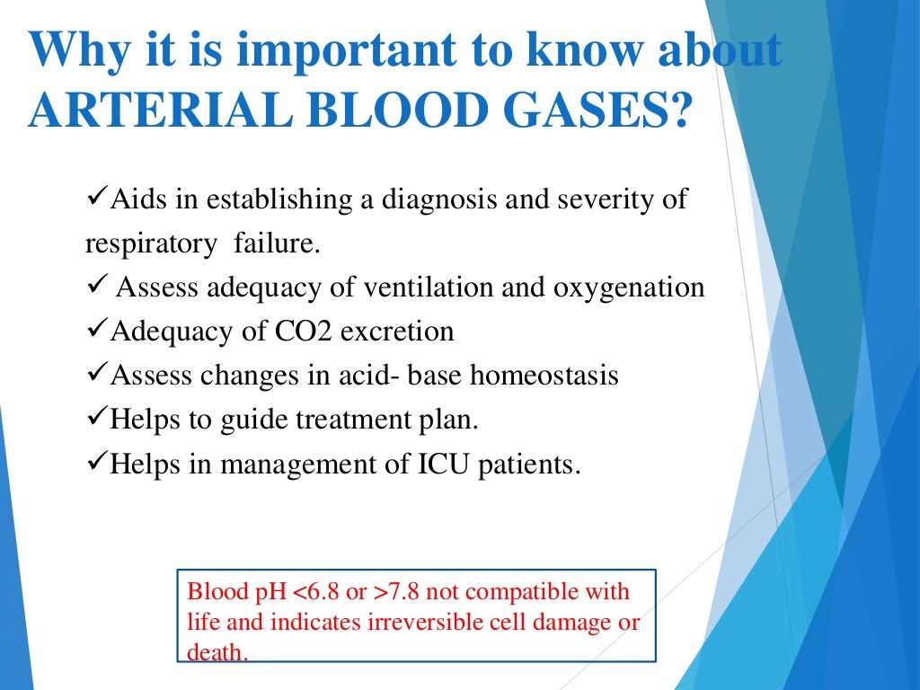 ARTERIAL BLOOD GASES INTERPRETATION