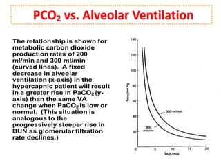 Ventilation Pco2 ABG , ARTERIAL BLOOD GAS | PPTX