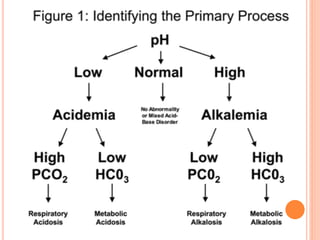 ABG ANALYSIS | PPTX