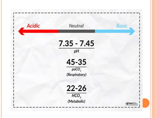 ABG ANALYSIS | PPTX