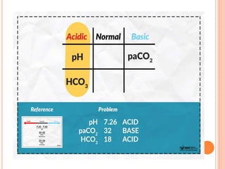 ABG ANALYSIS | PPTX