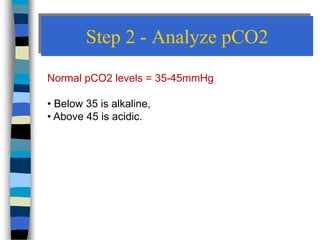 Pco2 Normal Range Chart Abg | PPT