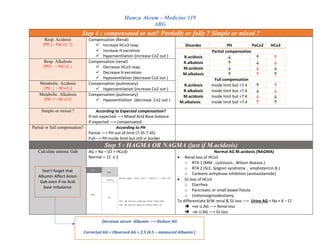 Hamza Akram – Medicine 119
ABG
Step 4 : compensated or not? Partially or fully ? Simple or mixed ?
Resp. Acidosis
[PH ↓+ PaCo2. ↑]
Compensation (Renal)
✓ Increase HCo3 reap.
✓ Increase H excretion
✓ Hyperventilation (increase Co2 out )
Disorder PH PaCo2 HCo3
Partial compensation
R.acidosis ↓ ↑ ↑
R.alkalosis ↑ ↓ ↓
M.acidosis ↓ ↓ ↓
M.alkalosis ↑ ↑ ↑
Full compensation
R.acidosis Inside limit but <7.4 ↑ ↑
R.alkalosis Inside limit but >7.4 ↓ ↓
M.acidosis Inside limit but <7.4 ↓ ↓
M.alkalosis Inside limit but >7.4 ↑ ↑
Resp. Alkalosis
[PH↑ + PaCo2 ↓
Compensation (renal)
✓ Decrease HCo3 reap.
✓ Decrease H excretion
✓ Hypoventilation (decrease Co2 out )
Metabolic. Acidosis
[PH ↓ + HCo3↓]
Compensation (pulmonary)
✓ Hyperventilation (increase Co2 out )
Metabolic. Alkalosis
[PH ↑+ HCo3↑]
Compensation (pulmonary)
✓ Hypoventilation (decrease Co2 out )
Simple or mixed ? According to Expected compensation?
If not expected —> Mixed Acid Base balance
If expected —> compensated
Partial or full compensation? According to PH
Partial —> PH out of limit (7.35-7.45)
Full—> PH inside limit but still in border
Step 5 : HAGMA OR NAGMA (just if M.acidosis)
Calculate anionic Gab AG = Na – (Cl + HCo3)
Normal = 12 ± 2
Normal AG M.acidosis (NAGMA)
• Renal loss of HCo3
o RTA 1 (MM , cystinosis , Wilson disease.)
o RTA 2 (SLE, Sjögren syndrome , amphotericin B.)
o Carbonic anhydrase inhibition (acetazolamide)
• GI loss of HCo3
o Diarrhea
o Pancreatic or small bowel fistula
o Ureterosigmoidostomy
To differentiate B/W renal & GI loss —> Urine AG = Na + K – Cl
➔ +ve U.AG —> Renal loss
➔ -ve U.AG —> GI loss
Don’t forget that
Albumin Affect Anion
Gab even if no Acid
base imbalance
Decrease serum Albumin —> Reduce AG
Corrected AG = Observed AG + 2.5 (4.5 – measured Albumin )
 