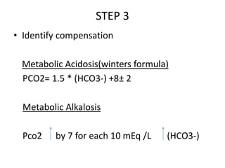 Winters Formula Algorith ABG.pptx