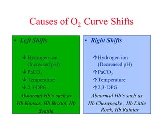 Arterial Blood gas interpretation and learning.ppt