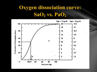 Abg Pao2 Vs Spo2 Arterial blood gases for first semester.pdf