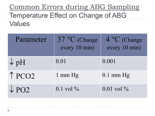 Pco2 Abg Values Blood Gas Analysis and its Clinical Interpretation | PPT