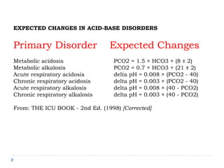 Blood Gas Analysis and its Clinical Interpretation | PPT