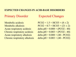 EXPECTED CHANGES IN ACID-BASE DISORDERS
Primary Disorder Expected Changes
Metabolic acidosis PCO2 = 1.5 × HCO3 + (8 ± 2)
Metabolic alkalosis PCO2 = 0.7 × HCO3 + (21 ± 2)
Acute respiratory acidosis delta pH = 0.008 × (PCO2 - 40)
Chronic respiratory acidosis delta pH = 0.003 × (PCO2 - 40)
Acute respiratory alkalosis delta pH = 0.008 × (40 - PCO2)
Chronic respiratory alkalosis delta pH = 0.003 × (40 - PCO2)
 