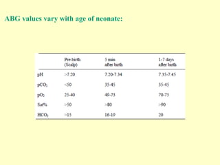ABG values vary with age of neonate:
 