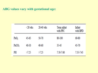 ABG values vary with gestational age:
 