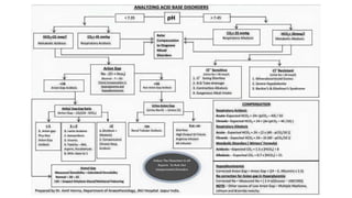 Arterial Blood Gas - Analysis & Clinical scenarios | PPTX