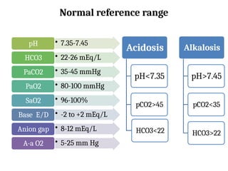 Pco2 Reference Range ABG..................................pptx