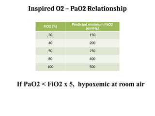 Room Fio2 ABG..................................pptx