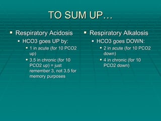 TO SUM UP
TO SUM UP…
…
ƒ
ƒ Respiratory Acidosis
Respiratory Acidosis
ƒ
ƒ HCO3 goes UP by:
HCO3 goes UP by:
ƒ
ƒ 1 in acute (for 10 PCO2
1 in acute (for 10 PCO2
up)
up)
ƒ
ƒ 3.5 in chronic (for 10
3.5 in chronic (for 10
PCO2 up) = just
PCO2 up) = just
remember 3, not 3.5 for
remember 3, not 3.5 for
memory purposes
ƒ
ƒ Respiratory Alkalosis
Respiratory Alkalosis
ƒ
ƒ HCO3 goes DOWN:
HCO3 goes DOWN:
ƒ
ƒ 2 in acute (for 10 PCO2
2 in acute (for 10 PCO2
down)
down)
ƒ
ƒ 4 in chronic (for 10
4 in chronic (for 10
PCO2 down)
PCO2 down)
memory purposes
 