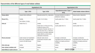 Cont’d
04/01/2025
34
 