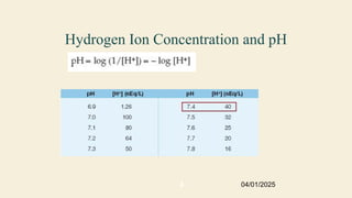 4
Hydrogen Ion Concentration and pH
04/01/2025
 