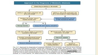 Cont’d
04/01/2025
61
 