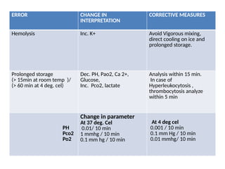 ABG.pptx Arterial Blood Gas for pediatric critical care in NICU and ...
