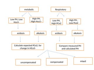 ABG.pptx Arterial Blood Gas for pediatric critical care in NICU and ...
