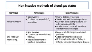 Arterial blood gas and its interpretation.pptx