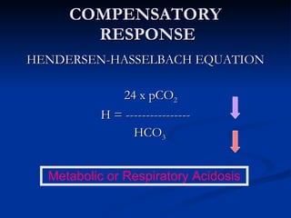 COMPENSATORY  RESPONSE HENDERSEN-HASSELBACH EQUATION   24 x pCO 2 H = ----------------   HCO 3 Metabolic or Respiratory Acidosis 