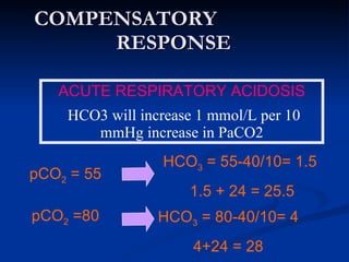 COMPENSATORY  RESPONSE pCO 2  = 55 HCO 3  = 55-40/10= 1.5 1.5 + 24 = 25.5 HCO 3  = 80-40/10= 4 4+24 = 28 pCO 2  =80 ACUTE RESPIRATORY ACIDOSIS HCO3 will increase 1 mmol/L per 10 mmHg increase in PaCO2 