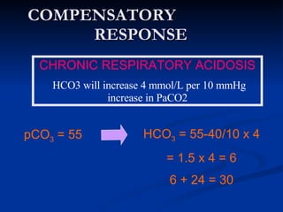 COMPENSATORY  RESPONSE pCO 3  = 55 HCO 3  = 55-40/10 x 4 = 1.5 x 4 = 6 6 + 24 = 30 CHRONIC RESPIRATORY ACIDOSIS HCO3 will increase 4 mmol/L per 10 mmHg increase in PaCO2 