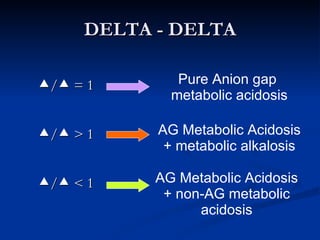 DELTA - DELTA  /   = 1   /   > 1  /   < 1 Pure Anion gap  metabolic acidosis AG Metabolic Acidosis + metabolic alkalosis AG Metabolic Acidosis + non-AG metabolic acidosis 