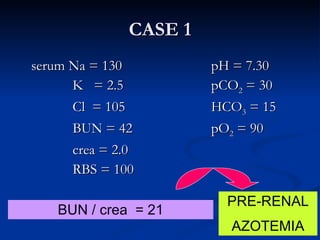 CASE 1 serum Na = 130  pH = 7.30   K  = 2.5 pCO 2  = 30   Cl  = 105 HCO 3  = 15   BUN = 42 pO 2  = 90   crea = 2.0   RBS = 100 BUN / crea  = 21 PRE-RENAL AZOTEMIA 
