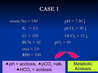 CASE 1 serum Na = 130  pH = 7.30  ↓   K  = 2.5 pCO 2  = 30  ↓   Cl  = 105 HCO 3  = 15  ↓   BUN = 42  pO 2  = 90   crea = 2.0   RBS = 100  pH = acidosis,   pCO 2  =alk,   HCO 3  = acidosis Metabolic Acidosis 