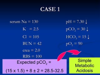 CASE 1 serum Na = 130  pH = 7.30  ↓   K  = 2.5 pCO 2  = 30  ↓   Cl  = 105 HCO 3  = 15  ↓   BUN = 42 pO 2  = 90   crea = 2.0   RBS = 100 Expected pCO 2  =  (15 x 1.5) + 8  ± 2  = 28.5-32.5 Simple Metabolic Acidosis 