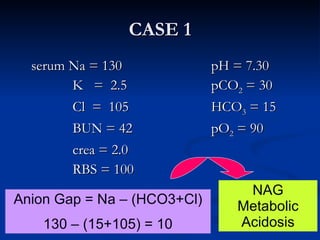 CASE 1 serum Na = 130  pH = 7.30   K  =  2.5 pCO 2  = 30   Cl  =  105 HCO 3  = 15   BUN = 42 pO 2  = 90   crea = 2.0   RBS = 100 Anion Gap = Na – (HCO3+Cl) 130 – (15+105) = 10 NAG Metabolic Acidosis 