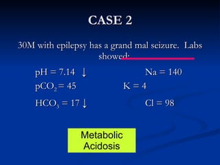 CASE 2 30M with epilepsy has a grand mal seizure.  Labs showed: pH = 7.14   ↓ Na = 140 pCO 2  = 45  K = 4 HCO 3  = 17  ↓ Cl = 98 Metabolic Acidosis 