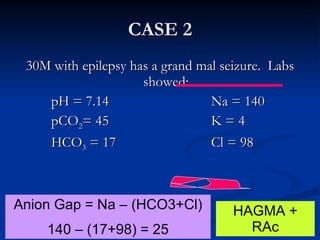 CASE 2 30M with epilepsy has a grand mal seizure.  Labs showed: pH = 7.14 Na = 140 pCO 2 = 45 K = 4 HCO 3  = 17 Cl = 98 Anion Gap = Na – (HCO3+Cl) 140 – (17+98) = 25 HAGMA + RAc 