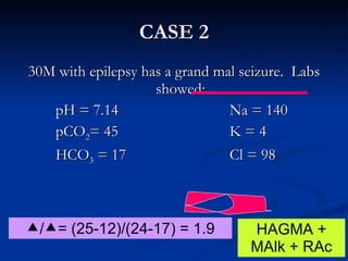 CASE 2 30M with epilepsy has a grand mal seizure.  Labs showed: pH = 7.14 Na = 140 pCO 2 = 45 K = 4 HCO 3  = 17 Cl = 98 HAGMA + MAlk + RAc  /  = (25-12)/(24-17) = 1.9 