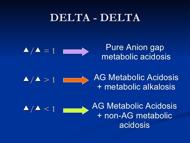 ARTERIAL BLOOD GAS INTERPRETATION