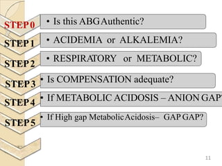 STEP0
STEP1
STEP2
• Is this ABGAuthentic?
• ACIDEMIA or ALKALEMIA?
• RESPIRA
TORY or METABOLIC?
STEP3 • Is COMPENSATION adequate?
STEP4 • If METABOLIC ACIDOSIS – ANION GAP?
STEP5
• If High gap MetabolicAcidosis– GAP GAP?
11
 