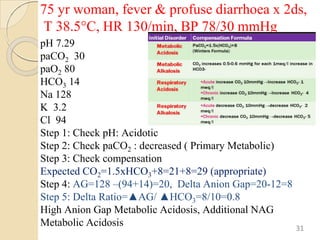 75 yr woman, fever & profuse diarrhoea x 2ds,
T 38.5°C, HR 130/min, BP 78/30 mmHg
pH 7.29
paCO2 30
paO2 80
HCO3 14
Na 128
K 3.2
Cl 94
Step 1: Check pH: Acidotic
Step 2: Check paCO2 : decreased ( Primary Metabolic)
Step 3: Check compensation
Expected CO2=1.5xHCO3+8=21+8=29 (appropriate)
Step 4: AG=128 –(94+14)=20, Delta Anion Gap=20-12=8
Step 5: Delta Ratio=▲AG/ ▲HCO3=8/10=0.8
High Anion Gap Metabolic Acidosis, Additional NAG
Metabolic Acidosis 31
 