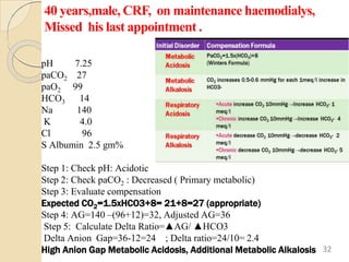 40 years,male, CRF, on maintenance haemodialys,
Missed his last appointment .
pH 7.25
paCO2 27
paO2 99
HCO3 14
Na 140
K 4.0
Cl 96
S Albumin 2.5 gm%
Step 1: Check pH: Acidotic
Step 2: Check paCO2 : Decreased ( Primary metabolic)
Step 3: Evaluate compensation
Expected CO2=1.5xHCO3+8= 21+8=27 (appropriate)
Step 4: AG=140 –(96+12)=32, Adjusted AG=36
Step 5: Calculate Delta Ratio=▲AG/ ▲HCO3
Delta Anion Gap=36-12=24 ; Delta ratio=24/10= 2.4
High Anion Gap Metabolic Acidosis, Additional Metabolic Alkalosis 32
 