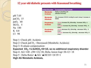 12 yearold diabetic presents with Kussmaul breathing
pH 7.05
paCO2 15
paO2 68
HCO3 5
Na 140
K 4.0
Cl 98
Step 1: Check pH: Acidotic
Step 2: Check paCO2 : Decreased (Metabolic Acidosis)
Step 3: Evaluate compensation:
Expected CO2 =1.5xHCO3+8=15, so no additional respiratory disorder
Step 4: AG=140 –(98+12)=30, Delta Anion Gap=30-12= 18
Step 5 : Delta Ratio=▲AG/ ▲HCO3=18/19=1
High AG Metabolic Acidosis,
35
 