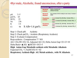 48yr male,Alcoholic, found unconscious, after a party
pH 7.17
paCO2 65
HCO3 22
Na 136
K 3.4
Cl 98 S Alb=1.6 gm%
Step 1: Check pH: Acidotic
Step 2: Check paCO2 : Acidotic (Respiratory Acidosis)
Step 3: Evaluate Compensation
Resp acidosis: Compensation ?? NO
AG=136-(98+22)=16, Adjusted AG=22, Delta Anion Gap=22-12=10
Delta Ratio=▲AG/ ▲HCO3=10/2=5
High Anion Gap Metabolic acidosis with Metabolic Alkalosis
Expected CO2 =1.5x(HCO3)+8 =42
Respiratory Acidosis High AG Metab acidosis , with M Alkalosis
37
 