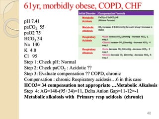 61yr, morbidly obese, COPD, CHF
pH 7.41
paCO2 55
paO2 75
HCO3 34
Na 140
K 4.0
Cl 95
Step 1: Check pH: Normal
Step 2: Check paCO2 : Acidotic ??
Step 3: Evaluate compensation ?? COPD, chronic
Compensation : chronic Respiratory acidosis…6 in this case
HCO3= 34 compensation not appropriate …Metabolic Alkalosis
Step 4: AG=140-(95+34)=11, Delta Anion Gap=11-12=-1
Metabolic alkalosis with Primary resp acidosis (chronic)
40
 