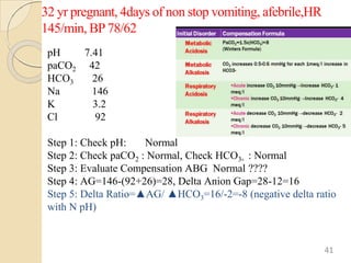 32 yr pregnant, 4days of non stop vomiting, afebrile,HR
145/min, BP78/62
pH 7.41
paCO2 42
HCO3 26
Na 146
K 3.2
Cl 92
Step 1: Check pH: Normal
Step 2: Check paCO2 : Normal, Check HCO3- : Normal
Step 3: Evaluate Compensation ABG Normal ????
Step 4: AG=146-(92+26)=28, Delta Anion Gap=28-12=16
Step 5: Delta Ratio=▲AG/ ▲HCO3=16/-2=-8 (negative delta ratio
with N pH)
41
 