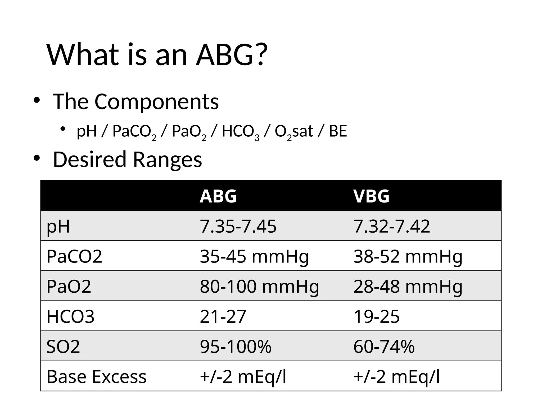 Arterial Blood Gas Analysis - by Dr Bodhisatwa Choudhuri | PPT